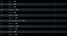 Performance Tuning for 2011-2024 Polaris - 0