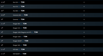 Performance Tuning for 2011-2024 Polaris - 0