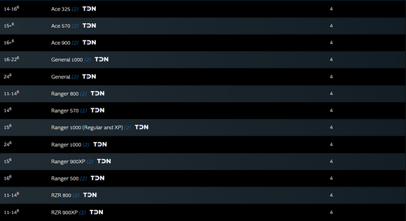 Performance Tuning for 2011-2024 Polaris