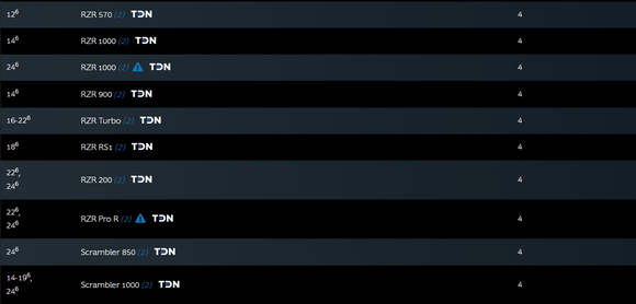 Performance Tuning for 2011-2024 Polaris