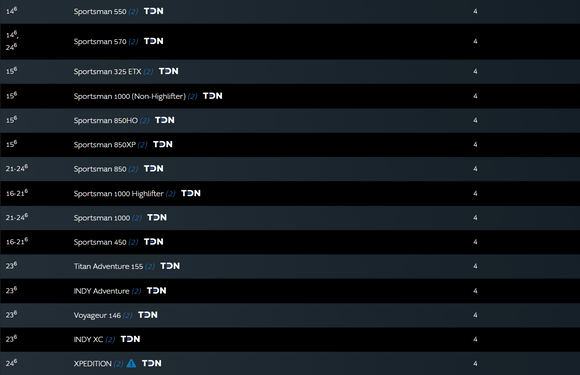 Performance Tuning for 2011-2024 Polaris